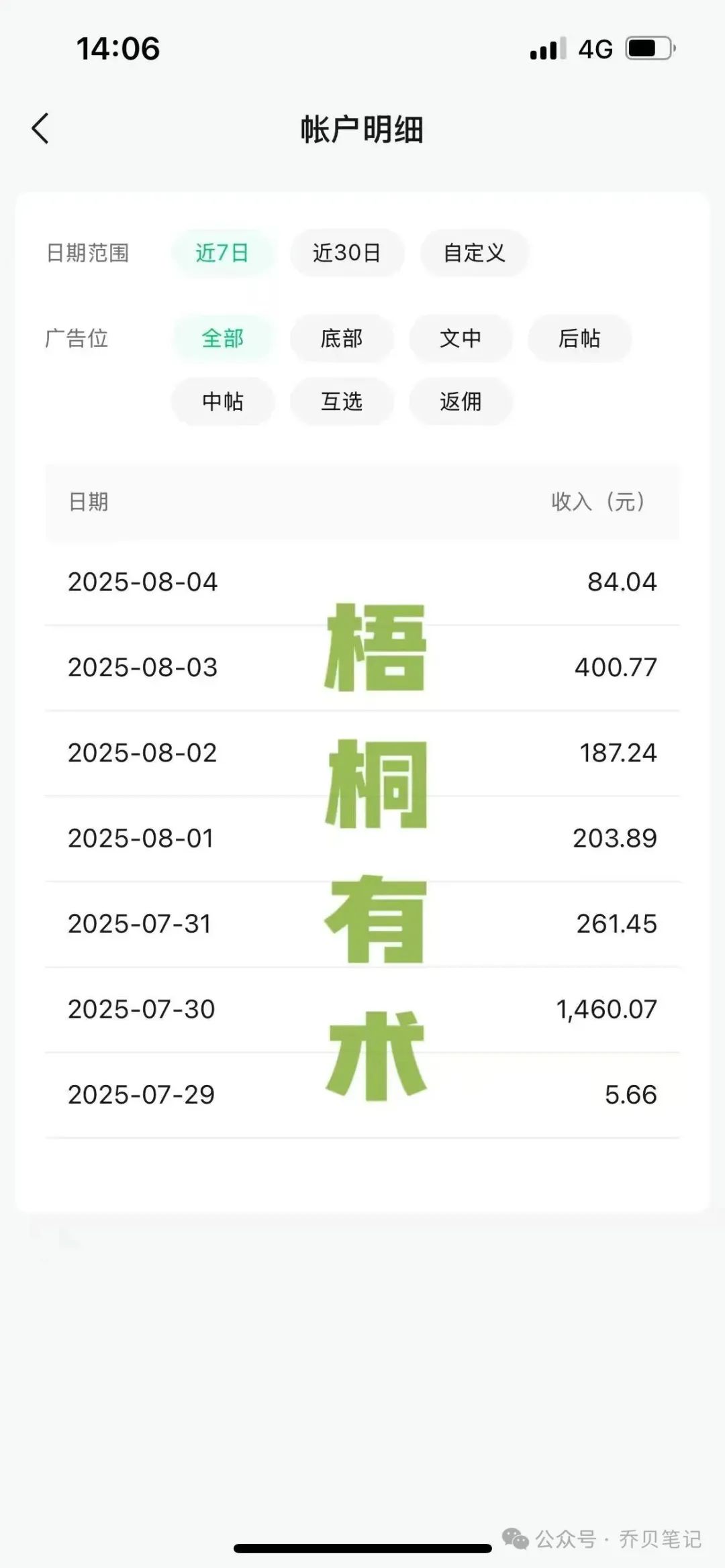 公众号流量主：中老年人情感赛道，篇篇10W+爆文（附详细教程）