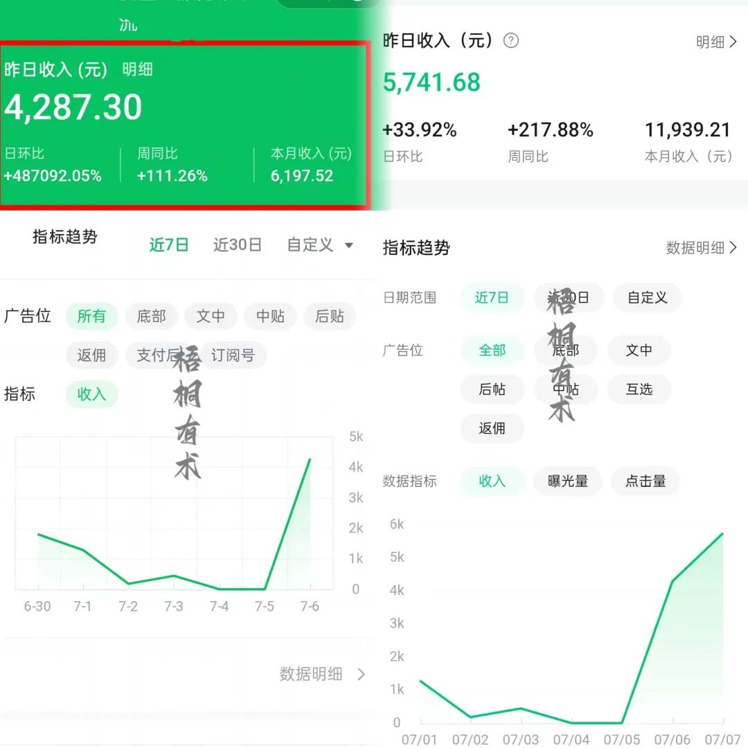 下班2小时做公众号，7天收益一万多